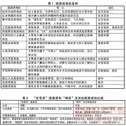 ���η���ҵ��ȫ��˿����顱Ӫ����