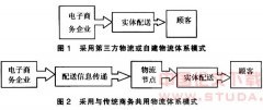 电子商务与传统商务共用物流体系模
