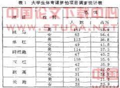 ������ѧ������