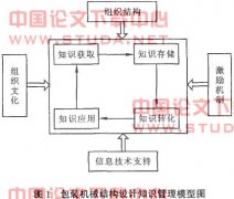 ǳ��֪ʶ�����İ�װ��е�ṹ�����