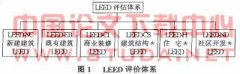 浅谈LEED对我国绿色建筑评价体系的