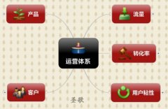 ͼ�Ľ�ϰ�����