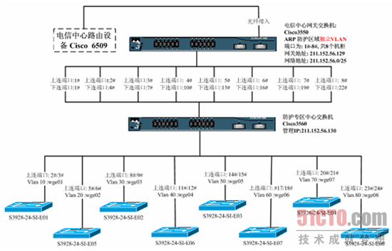 点击浏览下一页
